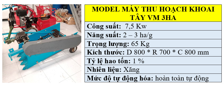 Thông tin kỹ thuật máy đào khoai tây